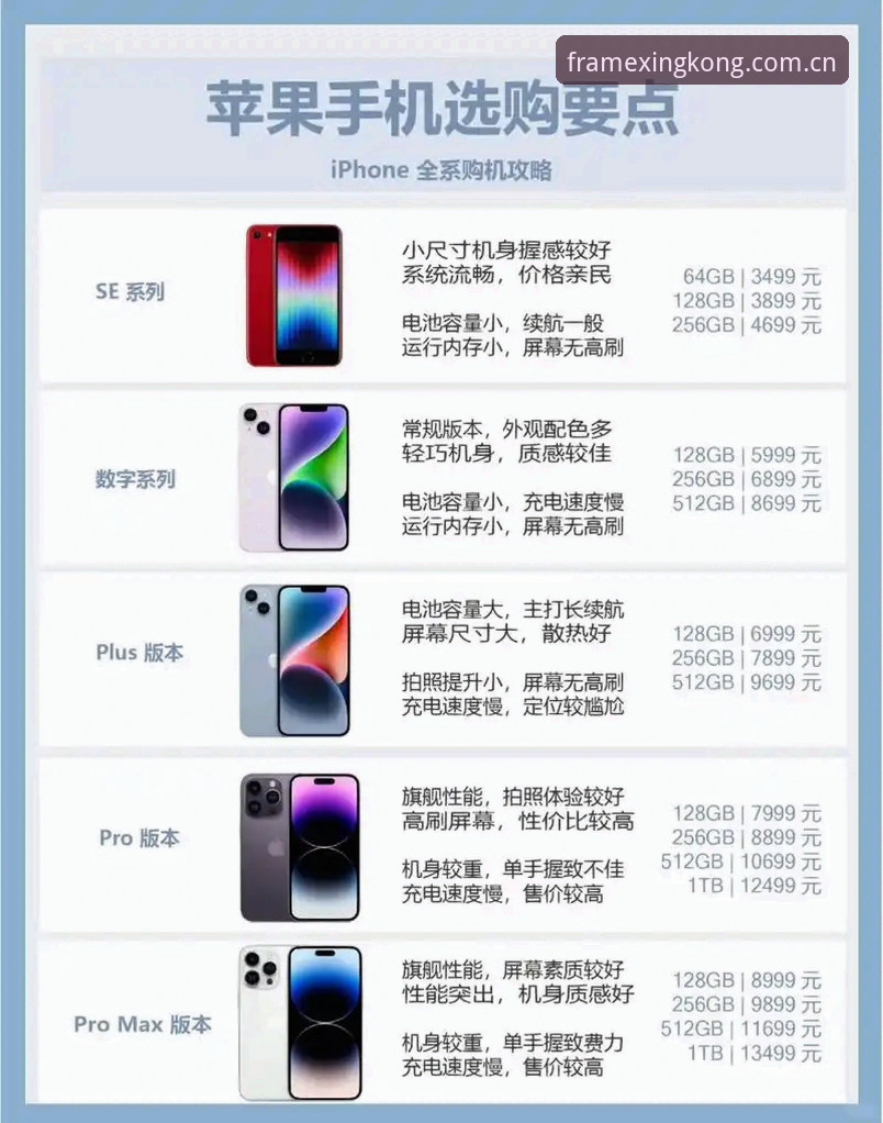 星空XingKong苹果手机版本到底怎么选？一份数据控的决策指南